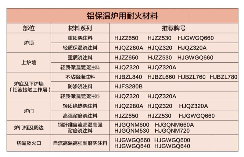 铝保温炉耐火材料