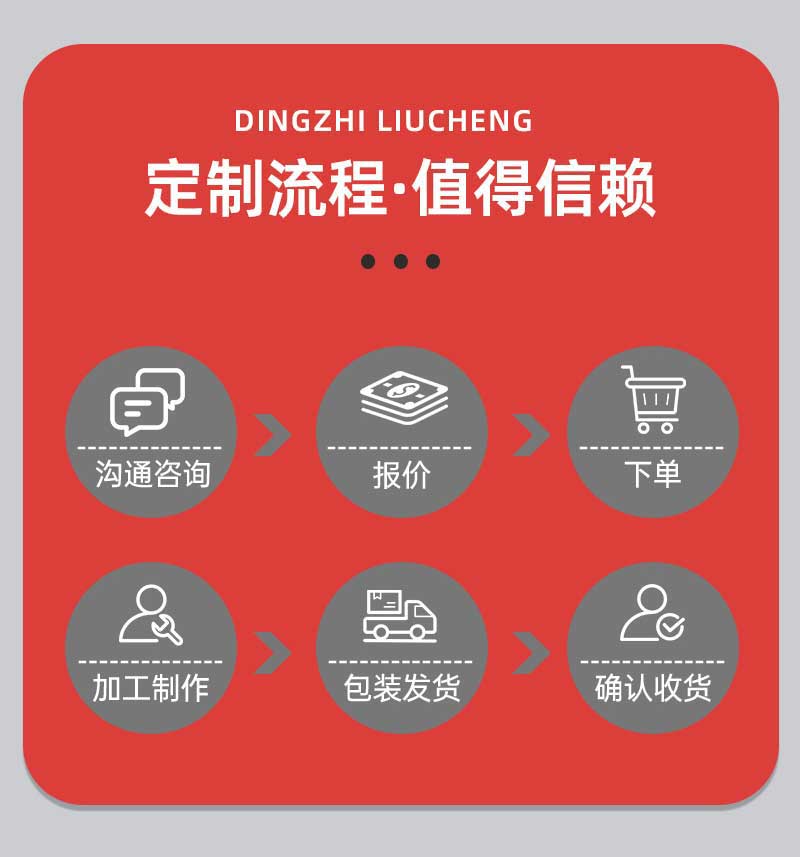 浇注料预制件定制流程