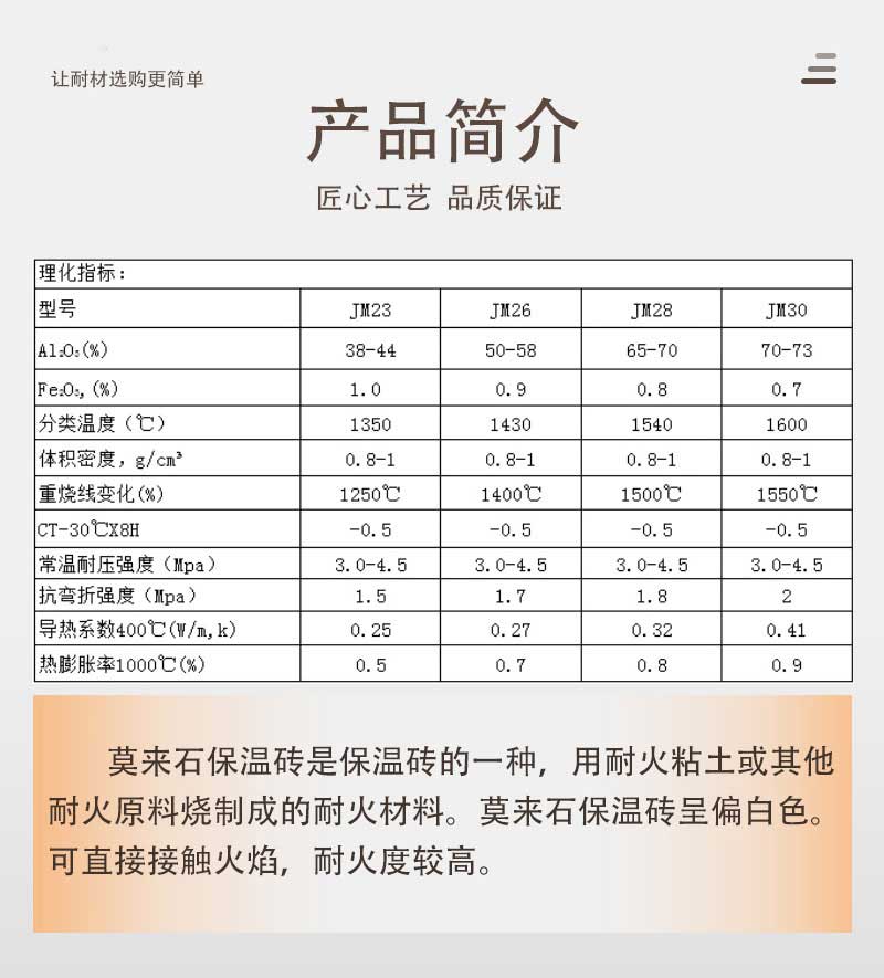 1.0莫来石轻质砖（JM26）产品简介