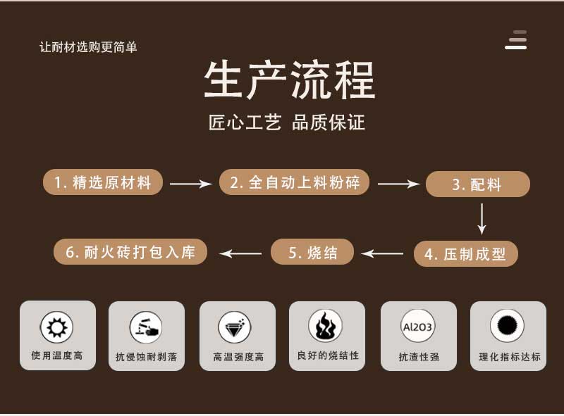 1.0莫来石轻质砖（JM26）生产流程