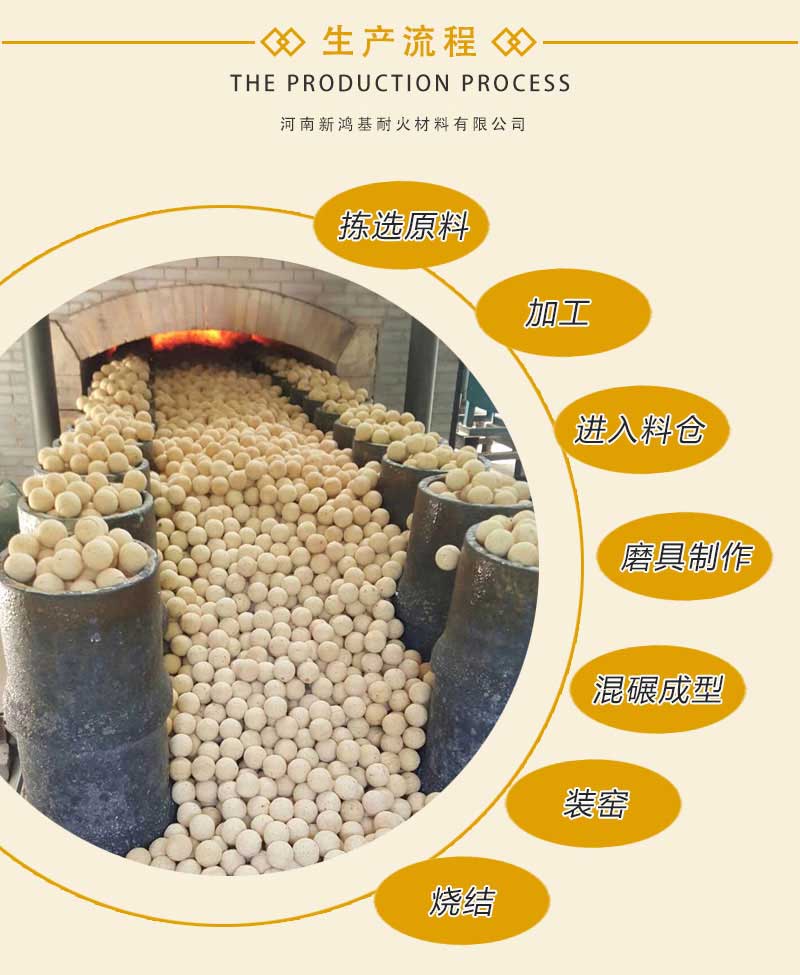 熔铝炉蓄热球生产流程