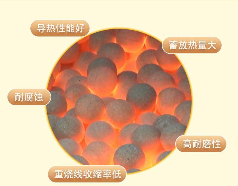 耐火球(75%含量直径50/60)产品特点