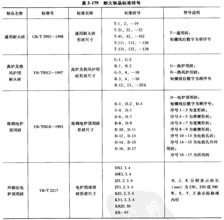 耐火砖砖号一览表
