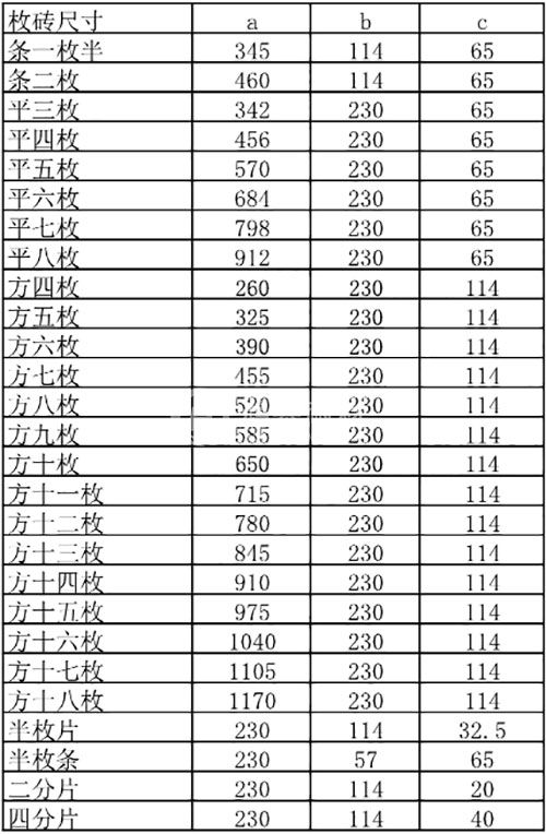 枚砖尺寸一览表