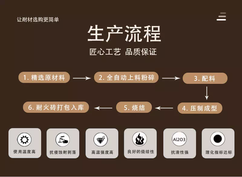 隔热耐火砖生产流程