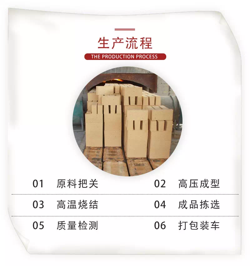 高炉用高铝砖生产流程